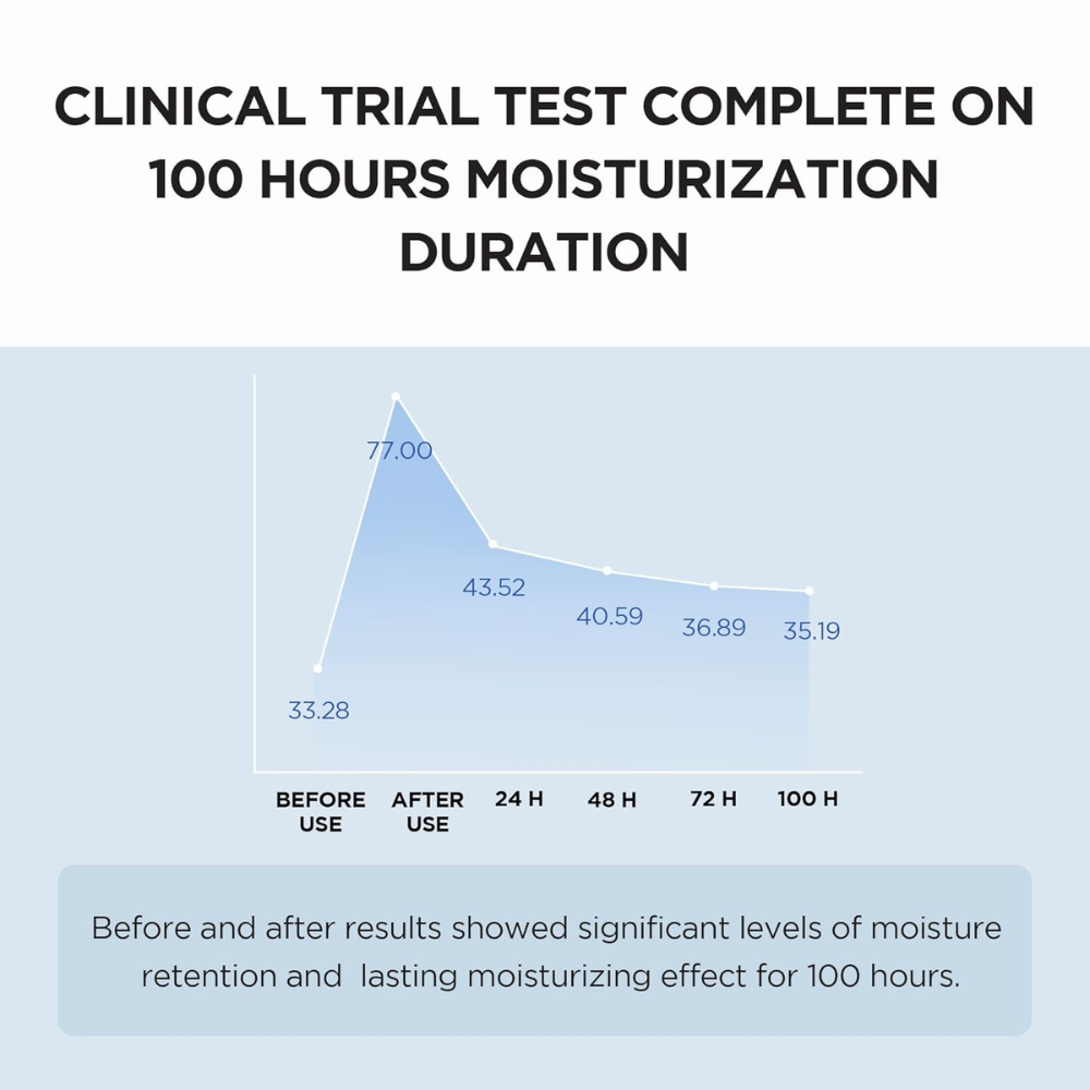Centella Asiatica hyalu-cica cream for sensitive skin hydration