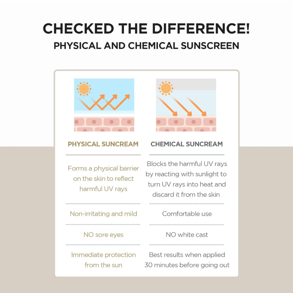 SKIN 1004 Madagascar Centella Air-Fit Sunscreen