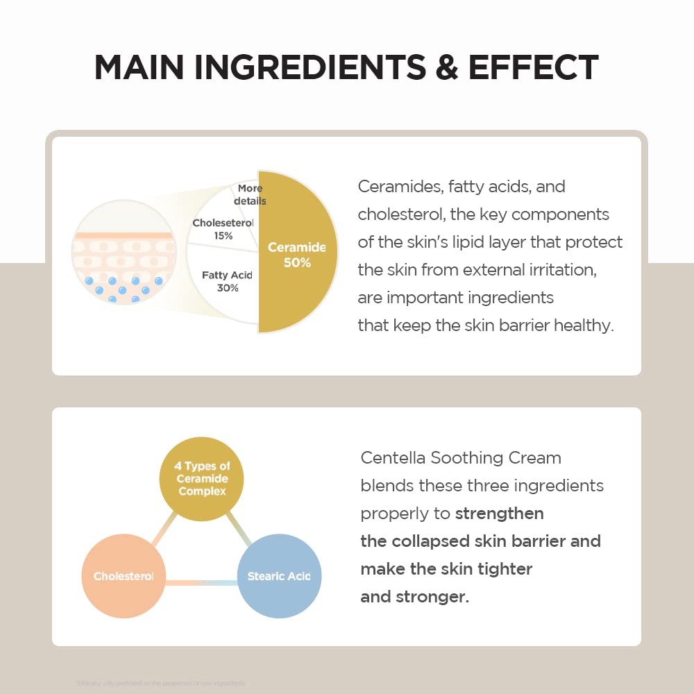 Madagascar Centella Soothing Cream for Sensitive Skin