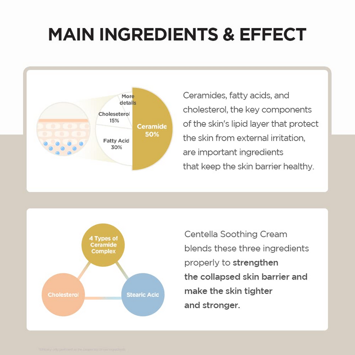 Madagascar Centella Soothing Cream for Sensitive Skin