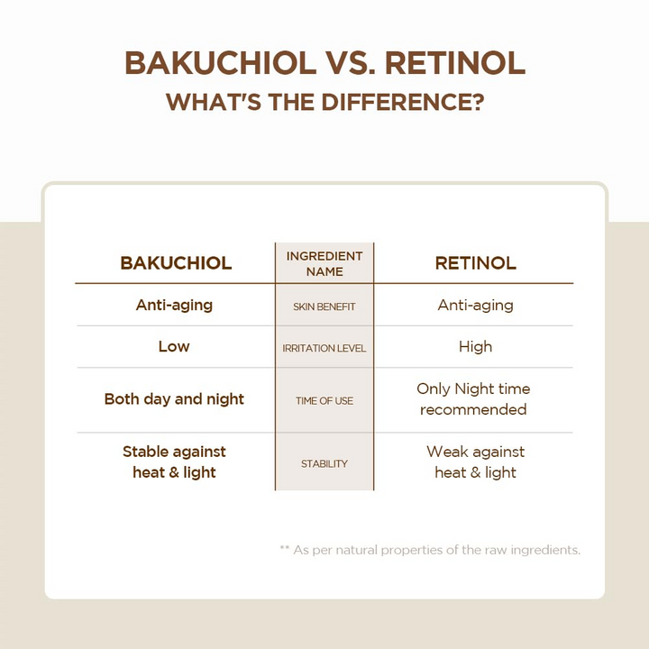 Bakuchiol eye cream for anti-wrinkle and dark circle care