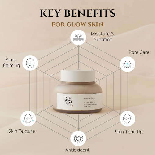 Beauty of Joseon Glow Mask – Rice and Honey Mask