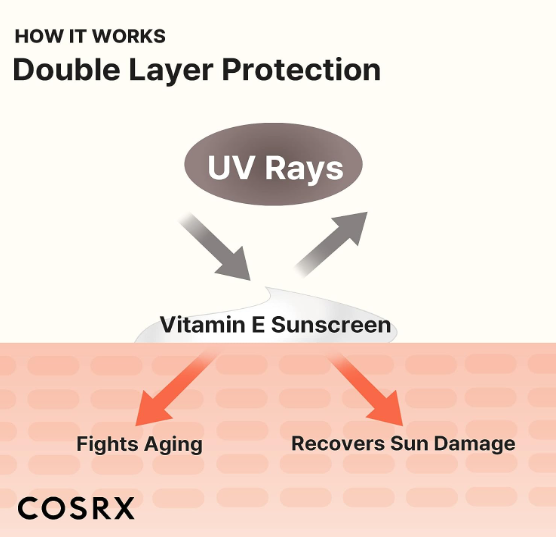 CosRx Vitamin E Vitalizing Sunscreen, 50ml